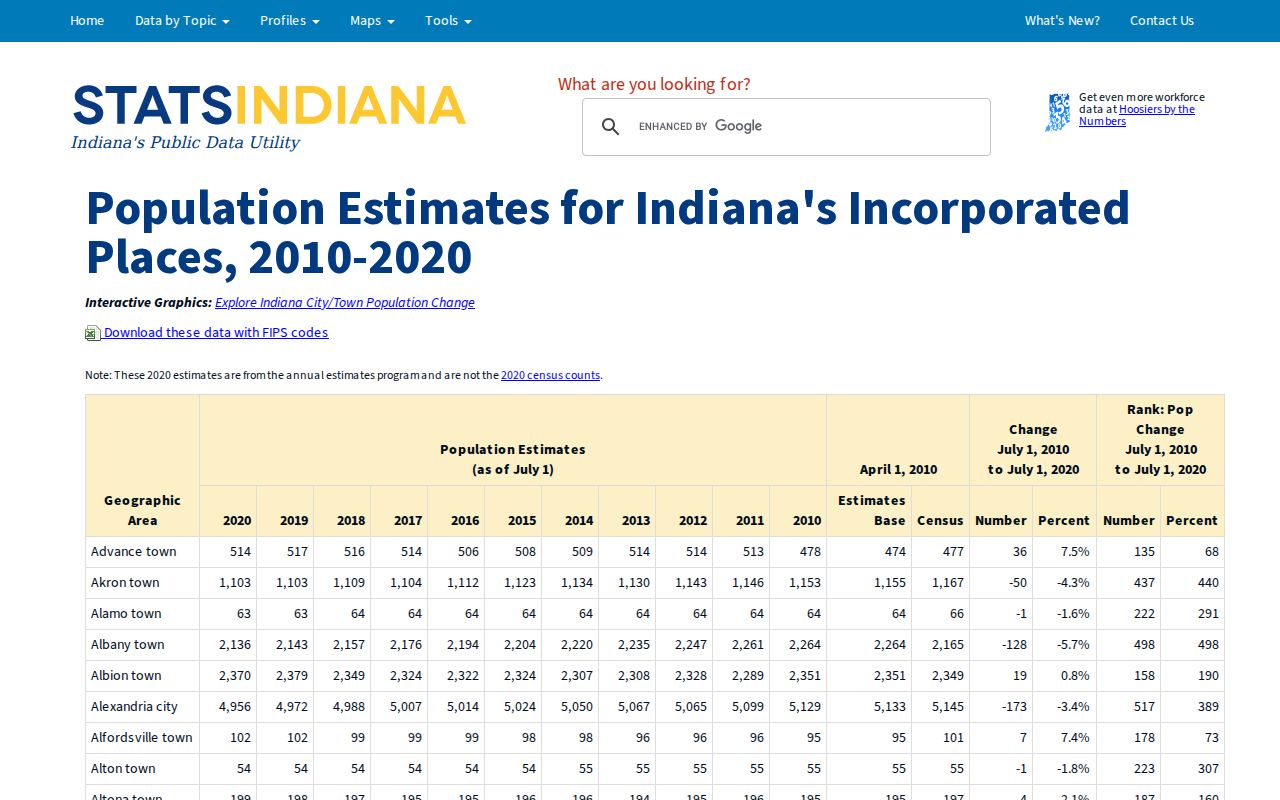 Place population context for Shelby County municipal warrant routing